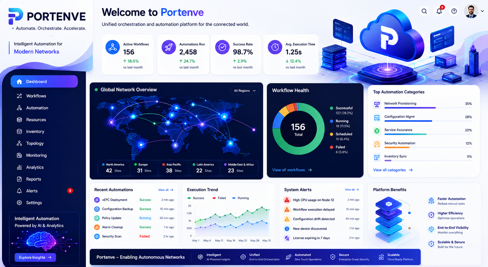 Portenve